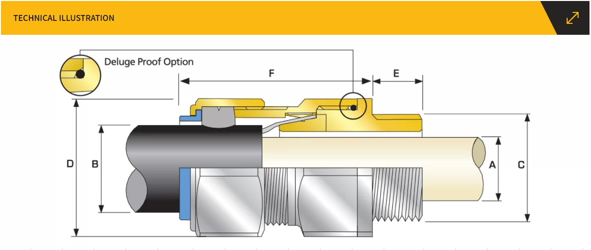 Technical Draw