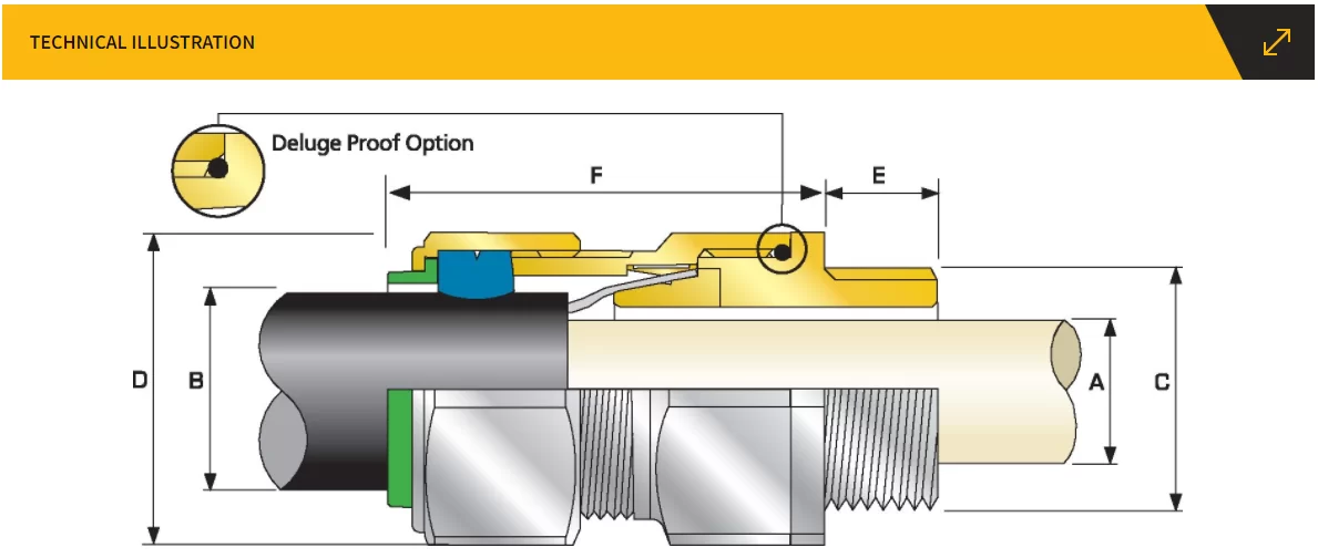 Technical Drawin - CMP-Products – CWe Type Exproof Double Tight Armored Cable Gland