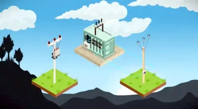 S-N_REFCL ve GFN Teknolojileri